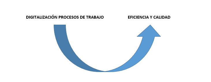 apuesta-por-la-digitalizacion_imagen