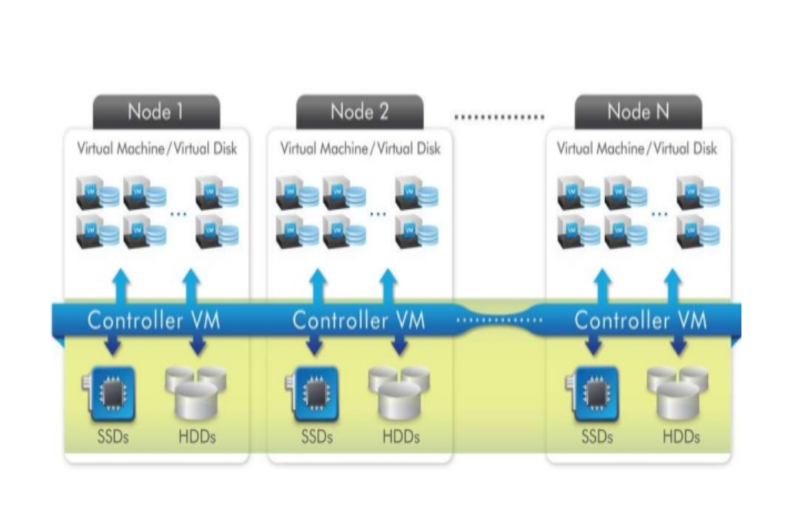 software-defined-storage-caracteristicas