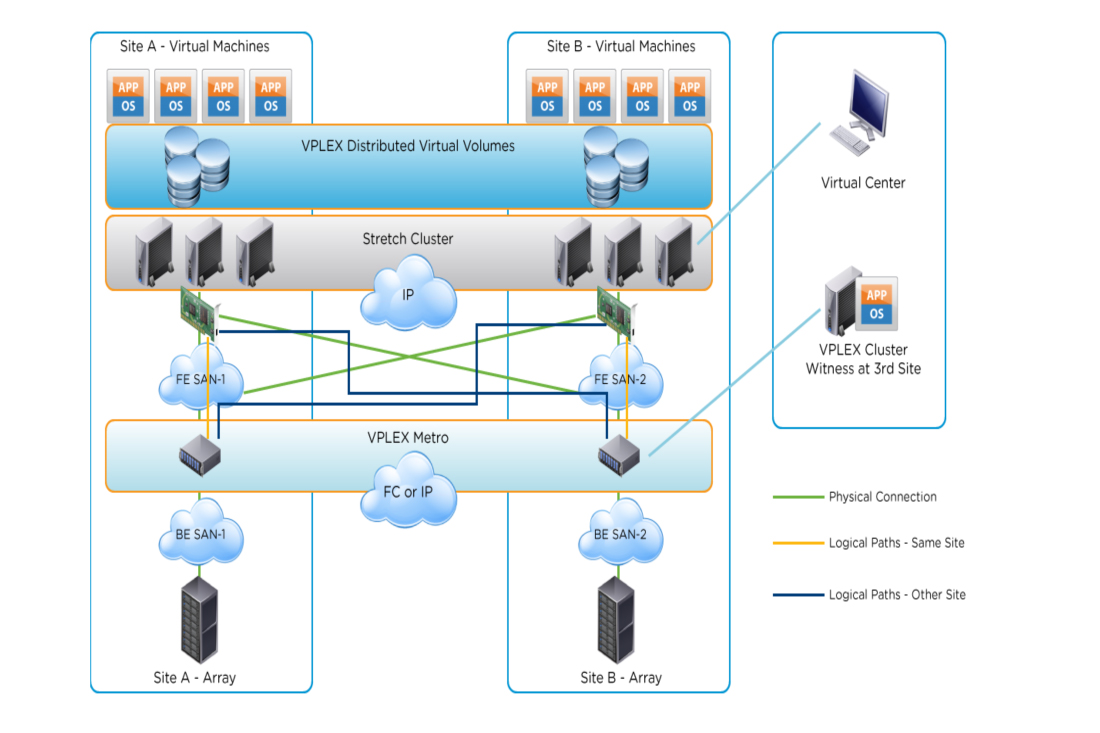 virtualizacion-software-defined-storage